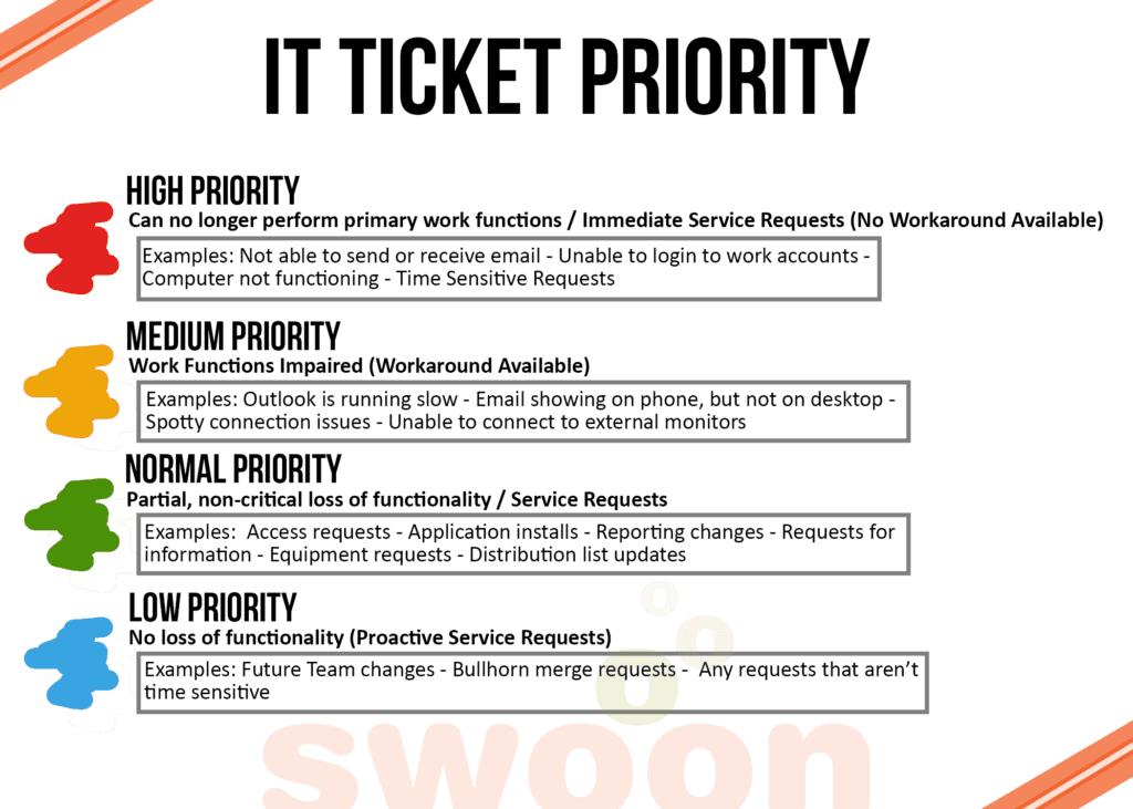 Swoon IT Ticket Priority Chart
